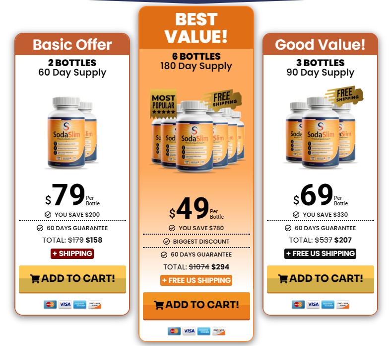 SodaSlim pricing: 2 bottles $79 each, 6 bottles $49 each, 3 bottles $69 each